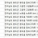 김학주치과의원 이미지