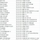골프존 SC스크린 오산수청점 | 오산 골프연습장