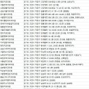 다섯가지약속치과의원 이미지