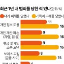 코로나19 종식 여파? 미국에서 보이스피싱 급증 이미지