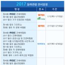 제43회 MBC건축박람회 다녀왔어요(입장방법, 무료셔틀버스, 전원주택, 건축, 건축자재, 건축공구...