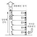 동양공조
