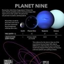 수학적 모델링 과 컴퓨터 시뮬레이션으로 찾아낸 행성 9 (Planet Nine) 이미지