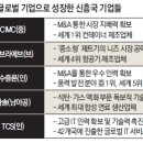 성장기술경영 네이버블로그
