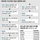 동양건설사