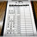 새길주유소 이미지