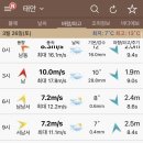 곰섬캠핑장