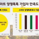 (주)스마트여행사 이미지