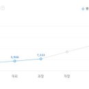 (주)에어가스코리아 이미지