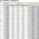 원광건설(주) 이미지