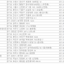 귀뚜라미보일러화성서비스센터 이미지