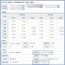 동탄순환대로21길 이미지