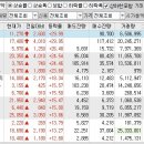 2024년 7월 31일 상승률 상위종목 이미지