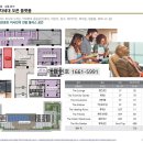 두산휘트니스센터 이미지