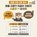 글로벌정보통신주 | 환율 고점 논란 속 수출주 익절 타이밍과 방어주 교체 전략, 하반기 계좌 지키는 실전 노하우