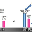 울산진장디플렉스 이미지