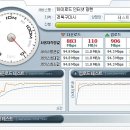 인터넷 가입했는데 속도 장난아니네요~ 이미지