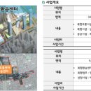 민자식품