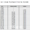 예산-72 이미지
