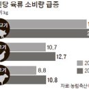 고기싸게파는정육점 - 칠곡군 강변대로 2316 | 고기싸게파는정육점