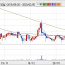 (주)모다이노칩 이미지