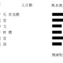 감위수괘 상효 풍수환괘 이미지