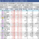 3월4일 종목브리핑(젠큐릭스,씨엠티엑스,엔비알모션,덕양에너젠)유투바이오2%수익실현,월덱스6%수익실현 이미지