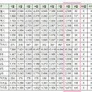 [아파트미] 인천영종하늘도시 중구 9월 1주차 실거래 호반써밋스카이센트럴Ⅱ 등 이미지