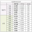 공무원,군인 시간외수당 단가 이미지