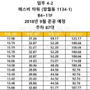 에스비비즈
