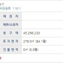 대지1리 마을회관 이미지