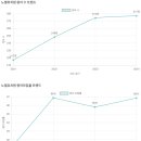 노엘유치원 이미지