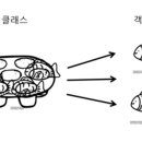 객체는붕어빵 이미지