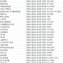 그린장여인숙 이미지