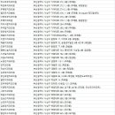 현대부부치과의원 이미지