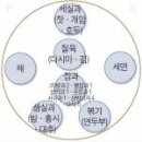 신하축산 이미지