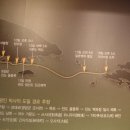 왕인박사기념관 이미지