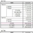 티앤씨병리과의원 네이버블로그