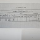 반올림음악학원 네이버블로그