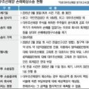 대우분식 - 창원시 성산구 정동로162번길 74 | 대우분식