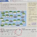 미래엔수학영어흥덕학원