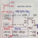 주식회사 가짐 이미지