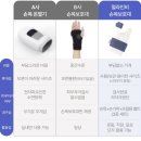 아그얼라 | [얼라인비 손목보호대] 출산 후 시큰시큰 손목통증엔 임산부 손목보호대