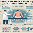 진해튼튼마취통증의학과의원 이미지