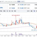 (주)에스케이지씨 이미지