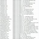 우면공인중개사사무소 이미지