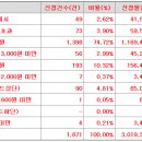 시큐레터 공모가 상단초과 12,000원 결정 이미지