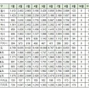 9월8일 제주 실거래(건수:6건 제주삼화사랑으로부영2차 등) 이미지