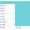 Re: 제126차＜수요산행＞7월 27일 설악산국립공원 점봉산 곰배령 여름야생화(안내) 이미지