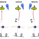 드라이브 샷의 구질분석과 대책 이미지